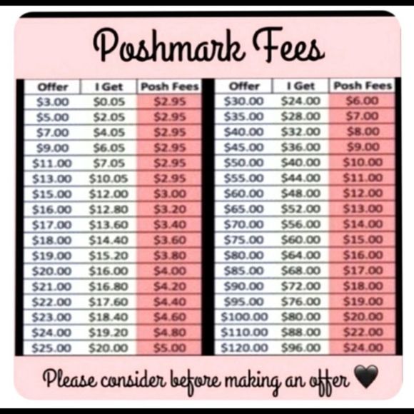 Other - Poshmark Fees and How It Works!